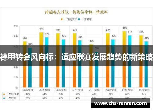 德甲转会风向标：适应联赛发展趋势的新策略
