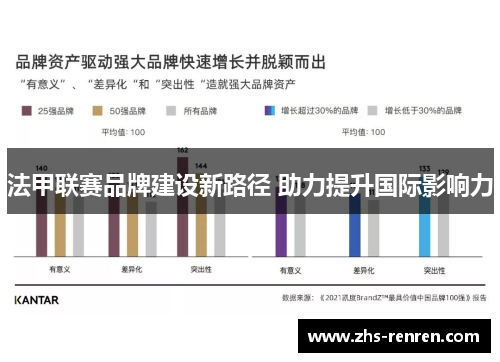 法甲联赛品牌建设新路径 助力提升国际影响力