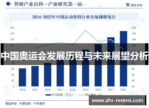 中国奥运会发展历程与未来展望分析