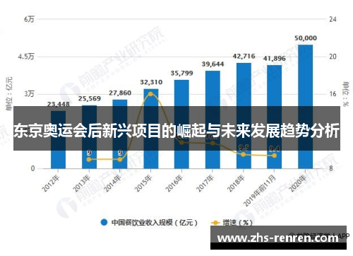 东京奥运会后新兴项目的崛起与未来发展趋势分析