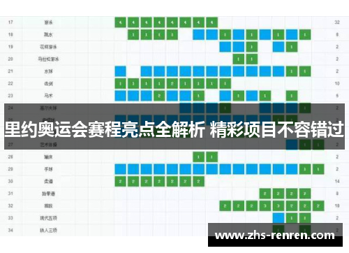 里约奥运会赛程亮点全解析 精彩项目不容错过 里约奥运会赛程亮点全解析 精彩项目不容错过